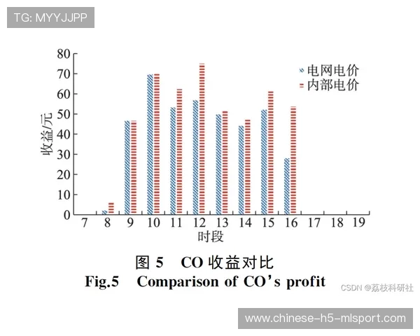 动态定价模型基于实时上座率优化门票收益结构
