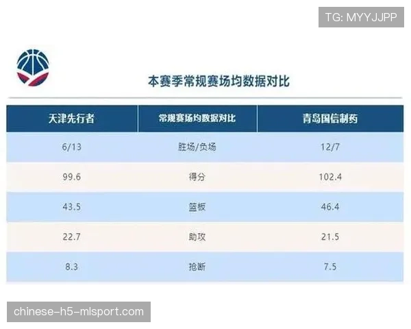 【2026年4月CBA联赛攻守转换效率数据观察·赛前·前瞻赛季尾声前瞻:MVP竞争者的转换进攻贡献值对比 【2026年4月CBA联赛攻守转换效率数据观察·赛前·前瞻赛季尾声前瞻:MVP竞争者的转换进攻贡献值对比
